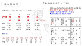 智慧决定选择 选择决定命运 李双林