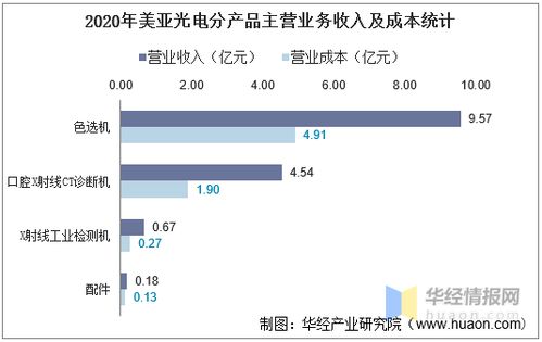 新美亚电子工资怎么样