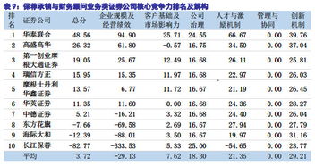 证券公司给股票评级有哪些