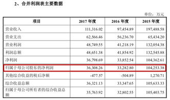 红塔证券公司交易费怎么收取?