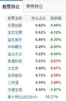 爱基金实时估值和实际净值为什么偏差这么大？