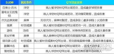 萌新们让我看到你们的双手 浅谈崩坏3QTE技能