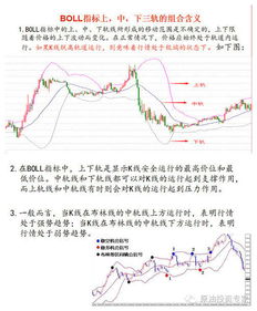 炒原油的方法与秘籍？