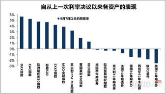 欧元反而大涨，欧元/美元一度涨幅逾2%，欧股普遍重挫什么意思