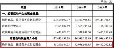 海川智能业绩下滑毛利率夺冠 财务数据打架真实存疑 