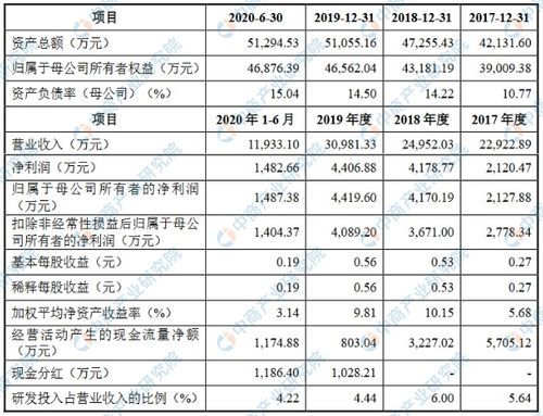 请问医疗器械的龙头股有哪些