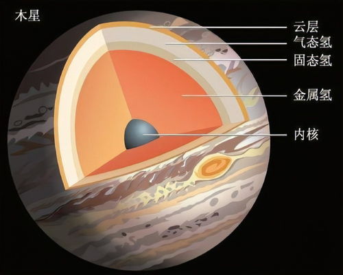 木星代表的含义和象征