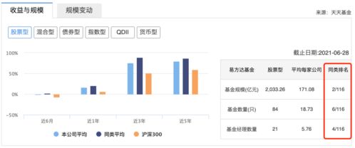 鹏华基金是一个好的基金公司么？感觉很麻烦！