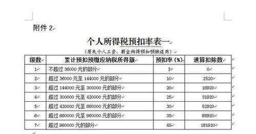 工资薪金和劳务报酬如何申报个税 工资薪金和劳务报酬的个人所得税