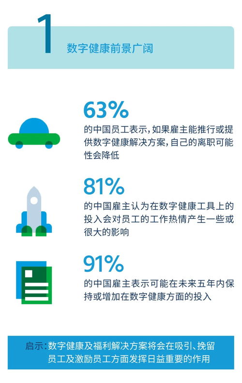 最新报告 数字健康,应需而至 重磅发布