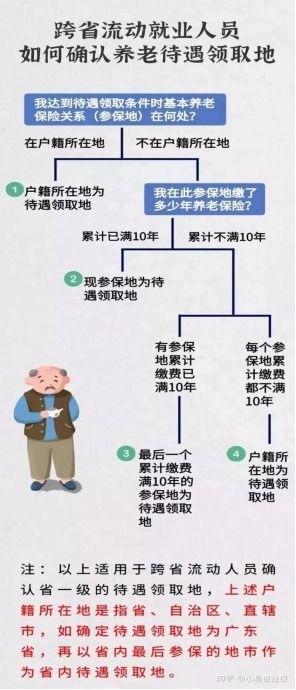 社保省内怎么转移异地