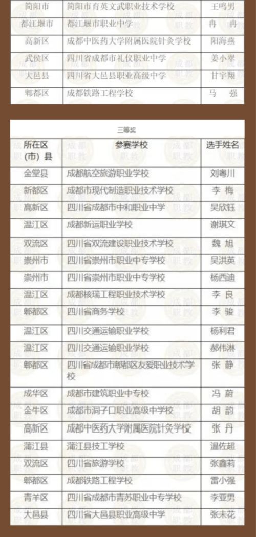 成都有哪些比较好的职高大学