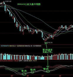 现在股票是不是跌到谷底了，可以大量建仓吗