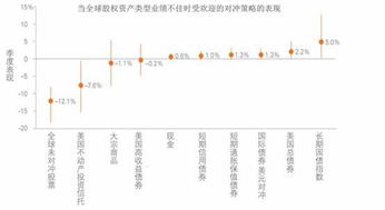 债券基金股票利率关系