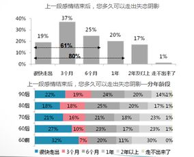 世纪佳缘发布 2013 2014年中国男女婚恋观调查报告 
