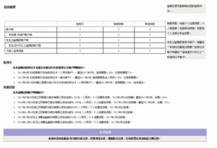 我这个征信算花吗 