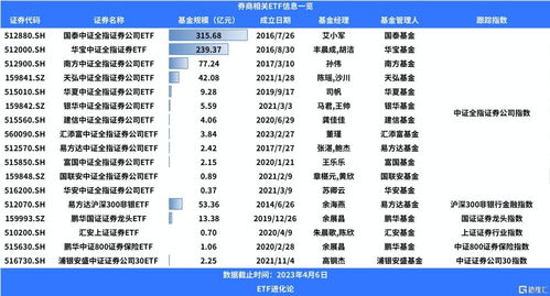 结算备付金率调降,证券业再迎 定向降准 ,券商ETF上涨