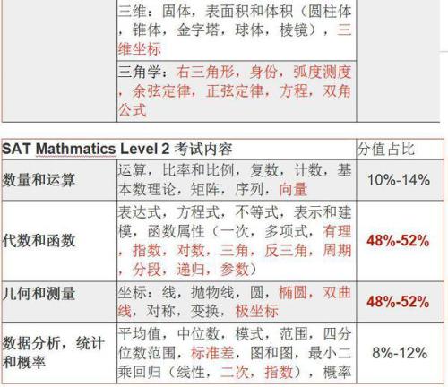 谁知道LEVEL2怎么回事？？？？