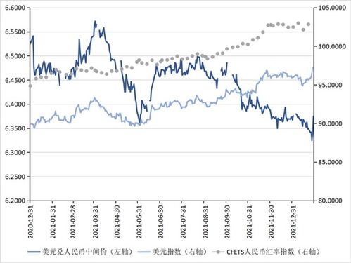人民币汇率美元走势,3.美联储政策对人民币汇率的影响。 人民币汇率美元走势,3.美联储政策对人民币汇率的影响。 专题