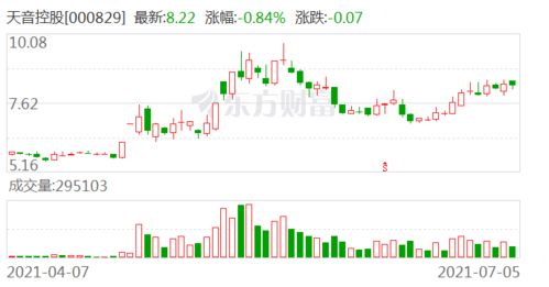 重药控股上半年净利增长28.10%，业务规模稳健上升