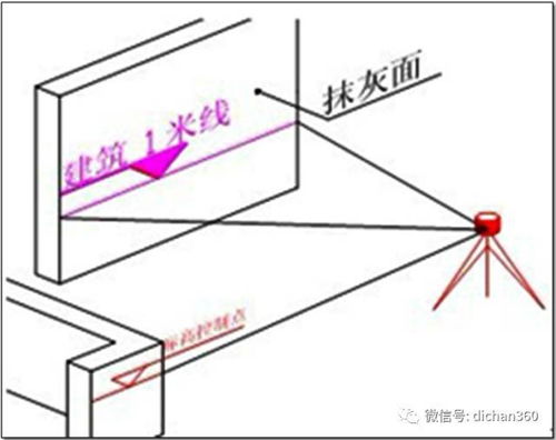 毫米级的工程质量管控,全凭日式放线,国人速学 