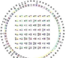 43.周易64卦解读 需卦九五爻辞 需于酒食,贞吉 