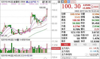 港股发行时附的购股权计划是什么？