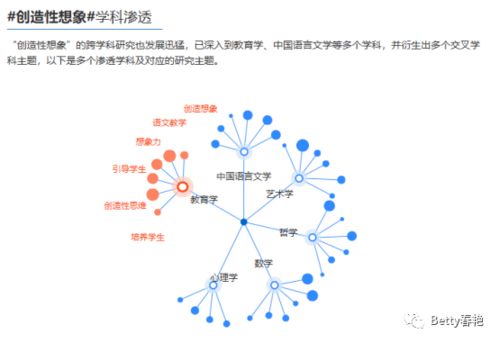 maker笔,序言:打开创意之门