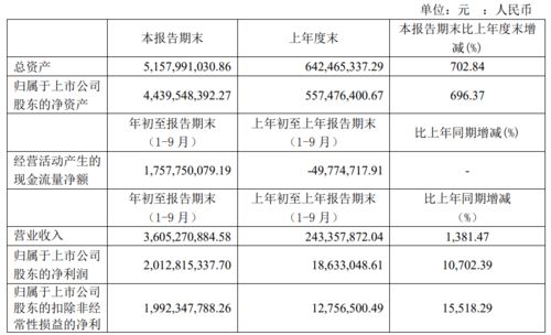 快速检测科属重复，提高文章质量