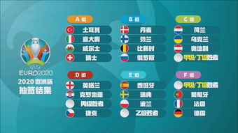 2024欧洲杯分组情况表最新,2024欧洲杯分组情况表