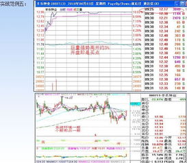 如何通过集合竞价识涨停 详细