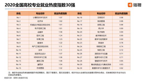 计算机科学与技术专业就业方向，计算机科学与技术专业排名