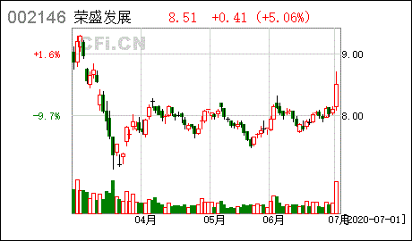 什么叫净值、累计净值，份额净值？怎么看跌涨势啊？