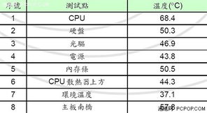  欧陆测试词汇量 缺点,揭秘其潜在缺点 天富注册