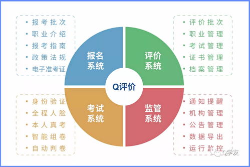 深圳人力资源管理本科自考,深圳人力资源本科自考主考院校有哪些？