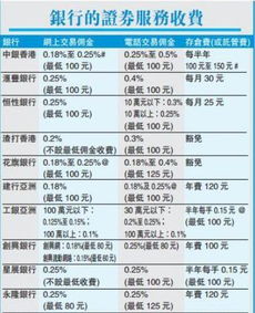 抄股最低需要多少钱