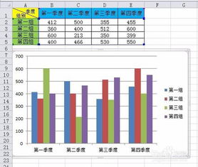 如何设置excel图表的坐标刻度和单位 