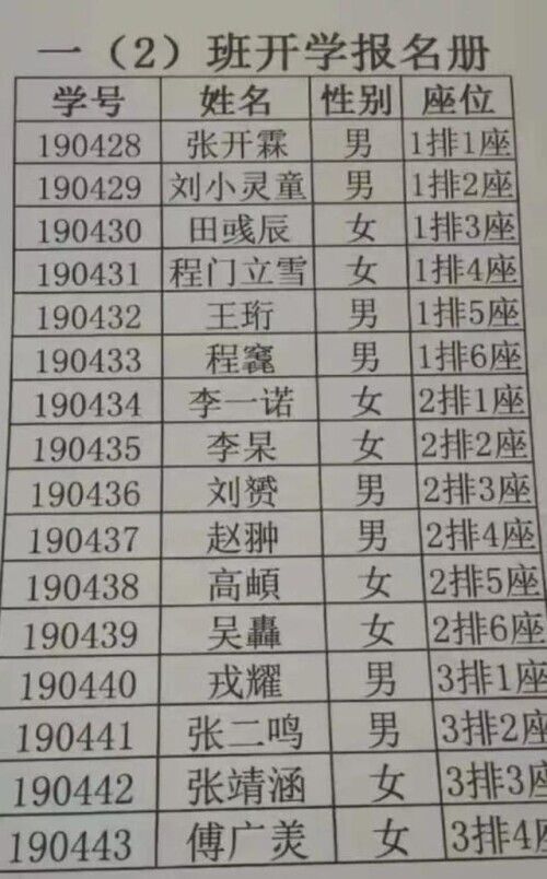 学生名字全是 鱼 ,被同学取笑,老师点名也问 8条鱼来了没