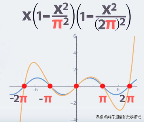 有关π的无穷的数学魅力和它的妙用