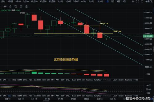  以太坊连跌,以太坊最近几年的价格变化是怎样的？ 快讯