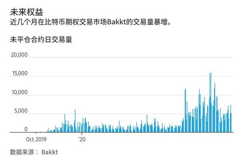  比特币近年行情,今年比特币还会涨吗? USDT行情