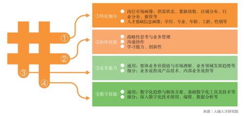 人瑞人才服务升级加速推进 打造数字人才服务新标准