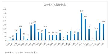 目前我国在证券市场上的增长型行业有哪些