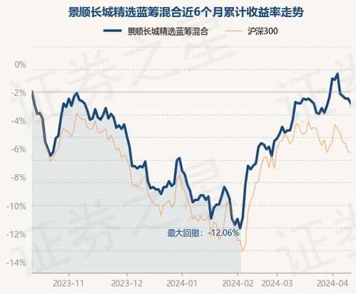 景顺长城精选蓝筹基金净值260110,净值波动与投资策略解析”