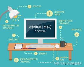 高考志愿 计算机科学与技术专业和软件工程专业,选哪个更好 