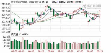 个股零点有数、福晶科技、通化金马涨停板后市或有上涨动能