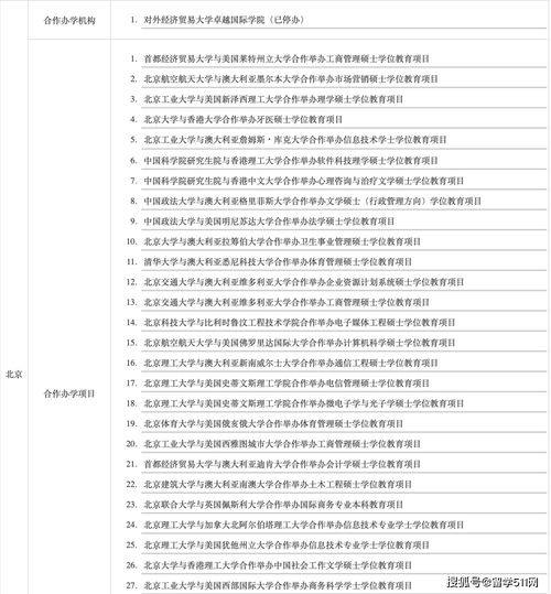 留学511 多个中外合作办学机构 项目终止,如何选择靠谱的中外合作院校 流程