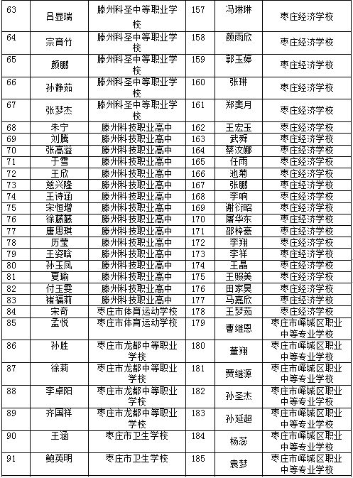 公示 枣庄这些班级 学生推荐为省级优秀