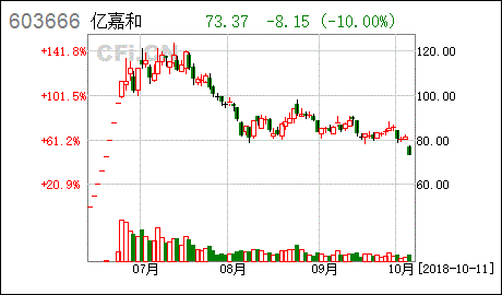 股东会议表决制度有哪些 网络投票