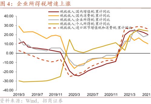 同比增长多少倍和同比增长百分之几计算方法是不是一样？